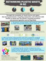 ELLA 0330 (Waste Reduction Week)