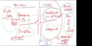 What research can learn from project management and why it matters