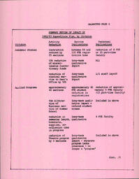 TheMadhatter1982 - July 15, 1982.PDF-4