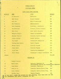 TheMadhatter1977 - February 21, 1977.PDF-4