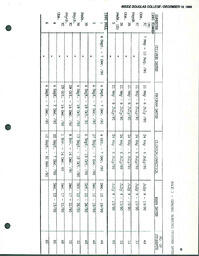 InsideDouglasCollege1989 - December 19, 1989.PDF-9