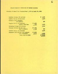 TheMadhatter1974No152 - November 25, 1975(date wrong on front page).PDF-7