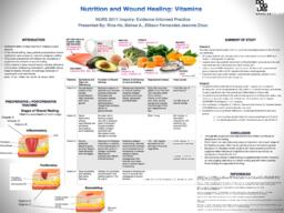 Nutrition and wound healing: vitamins