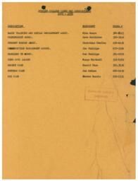 Douglas College Clubs and Associations 1977-1978