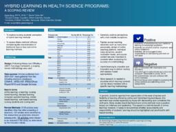 Hybrid learning in health science programs: A scoping review