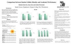 Comparison between student athlete identity and academic performance