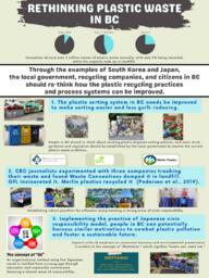 Rethinking plastic waste in BC